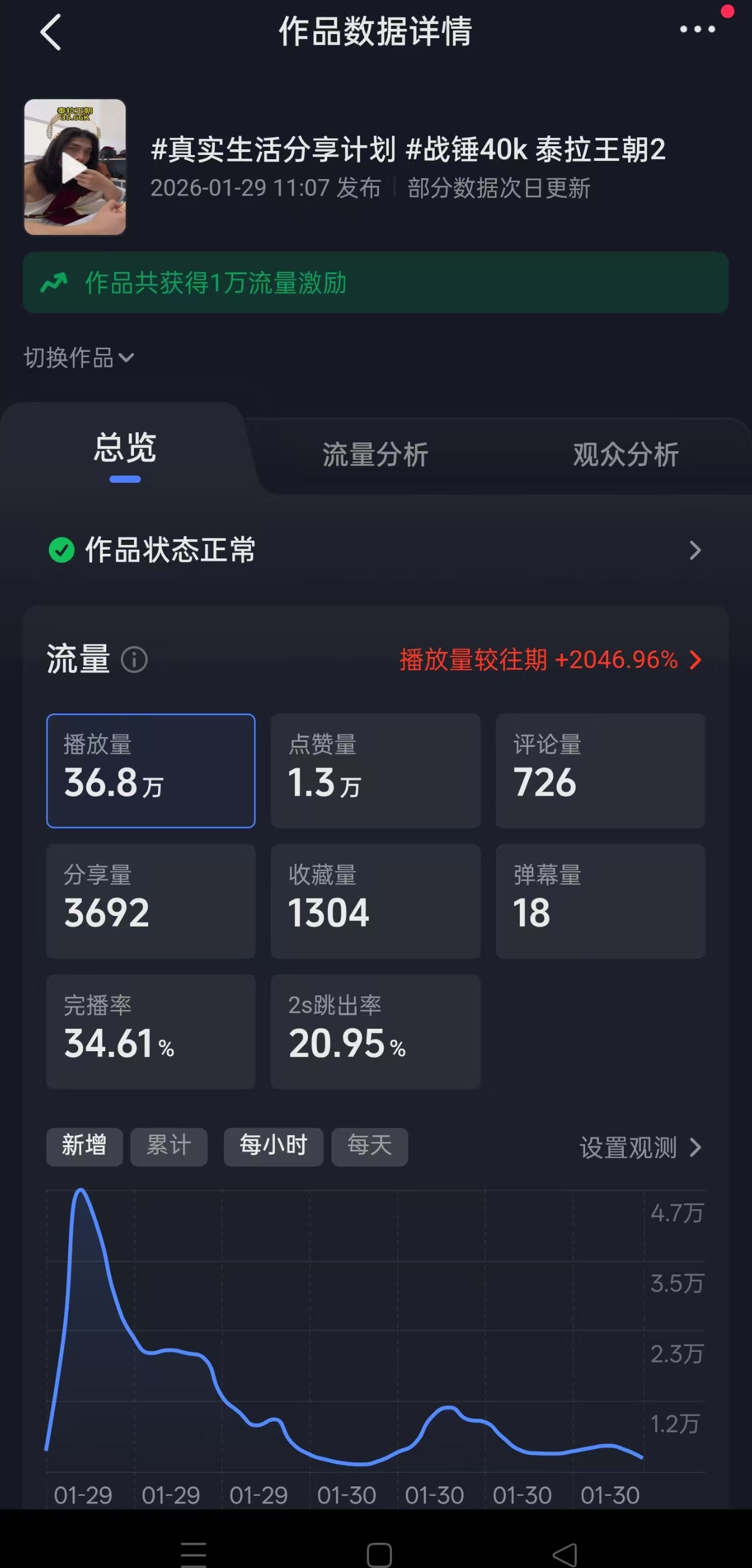 Backend data snapshot